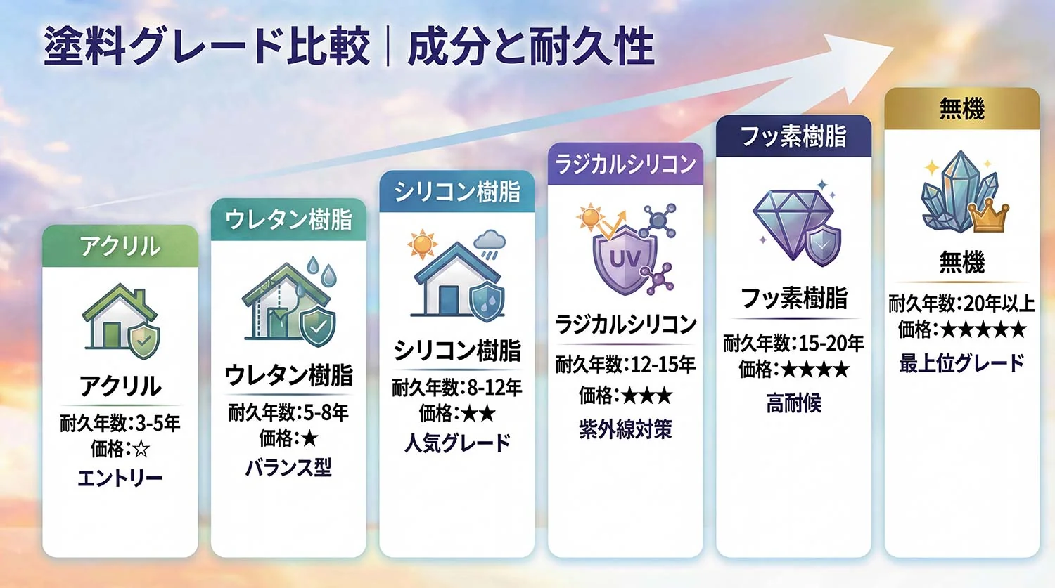 最適な塗料のご提案
